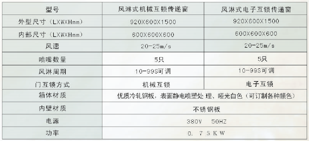 傳遞窗規(guī)格表